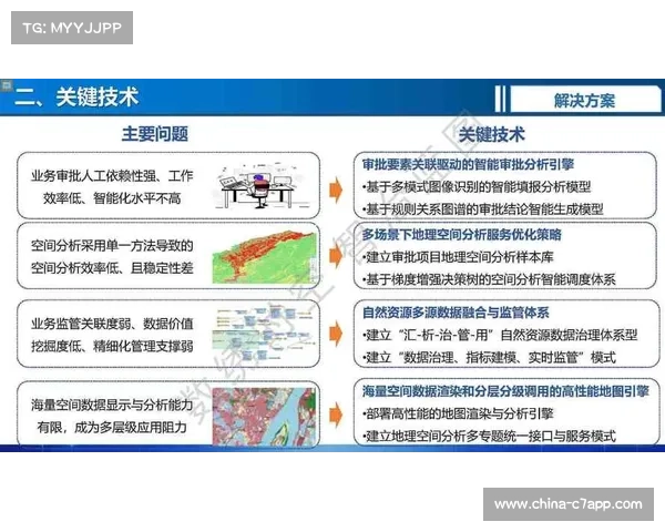 国际赛事新规要求提交AI战术系统源代码确保数据安全提升监管透明度 国际赛事新规要求提交AI战术系统源代码确保数据安全提升监管透明度