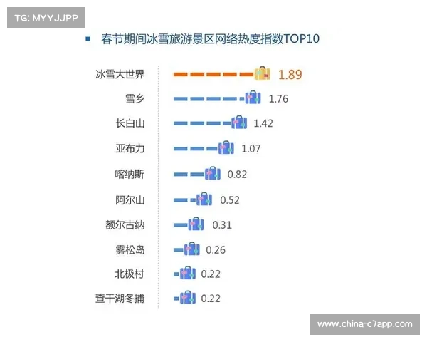实时数据可视化增强棒球比赛观看体验与战术调整